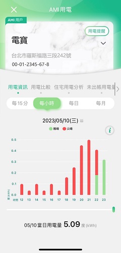 2-1-2「用電資訊」(每小時)