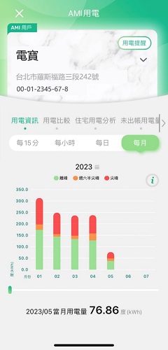 2-1-4「用電資訊」(每月)