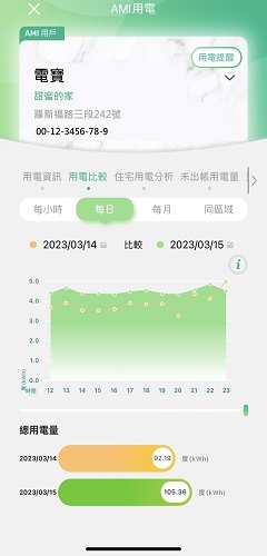 2-2-2「用電比較(每日)」