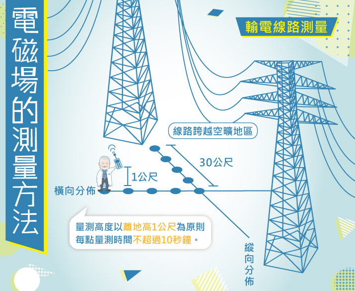 輸電線路量測