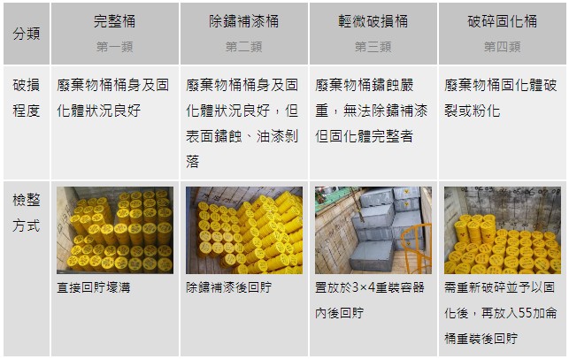 照片一廢棄物桶分類及檢整方式