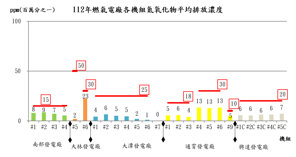 The Comparison between the Air Pollutants Emission Standards and the 2020 Annual Average Concentrations of Coal-Fired Power Plants