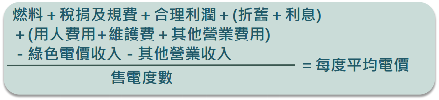 電價費率計算公式圖片