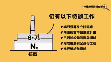 即使突破仍有以下待辦工作