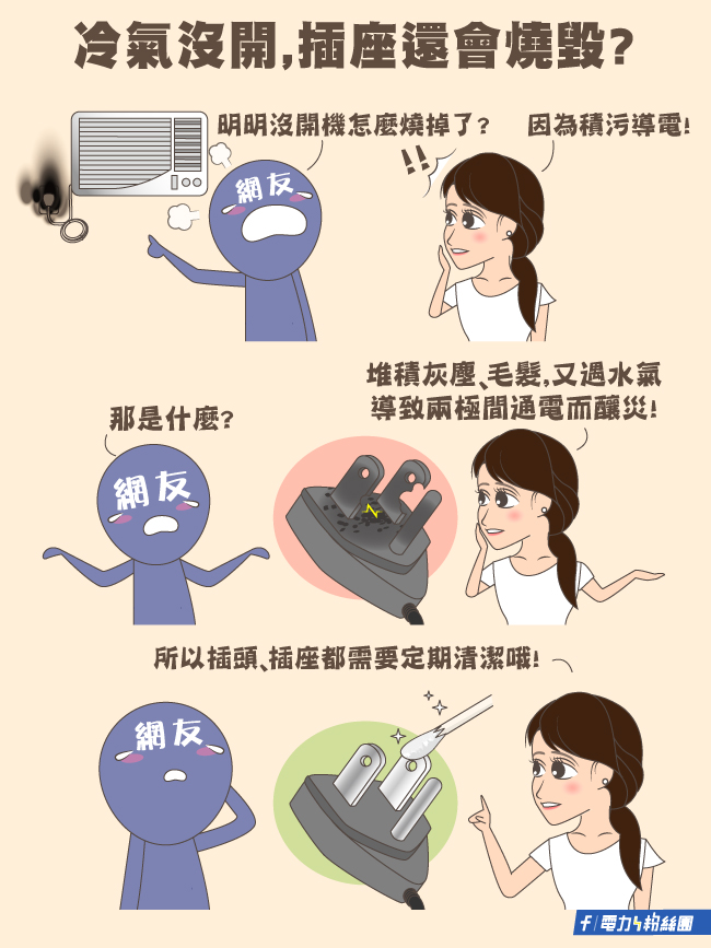 點擊前往台電電力粉絲團Facebook