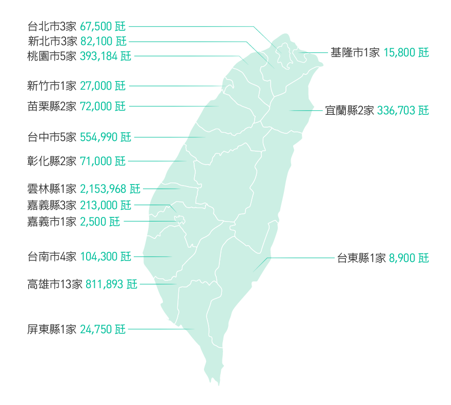 汽電共生電廠分布圖112年版