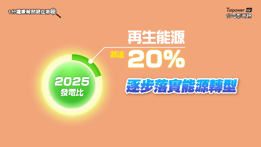 2025年再生能源發電佔比將達20%