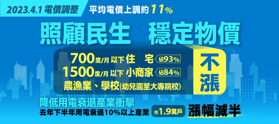 2023年四月電價調整，平均電價上調11%