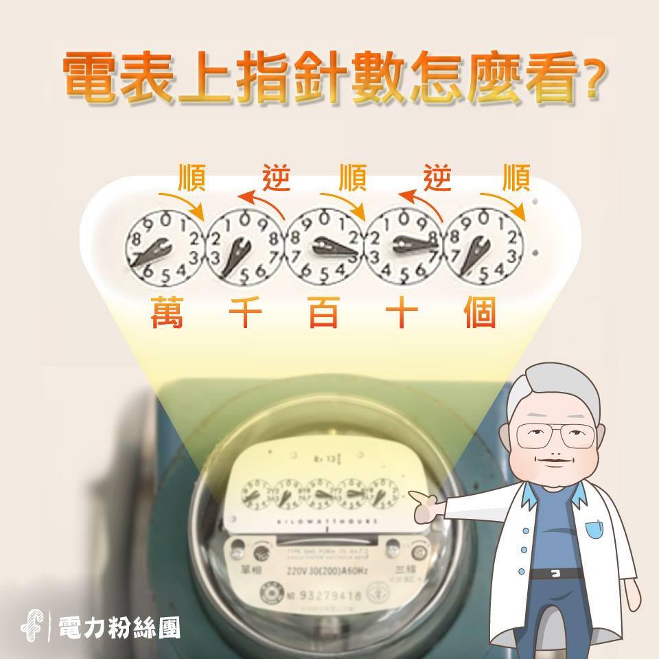 電表上指針數怎麼看