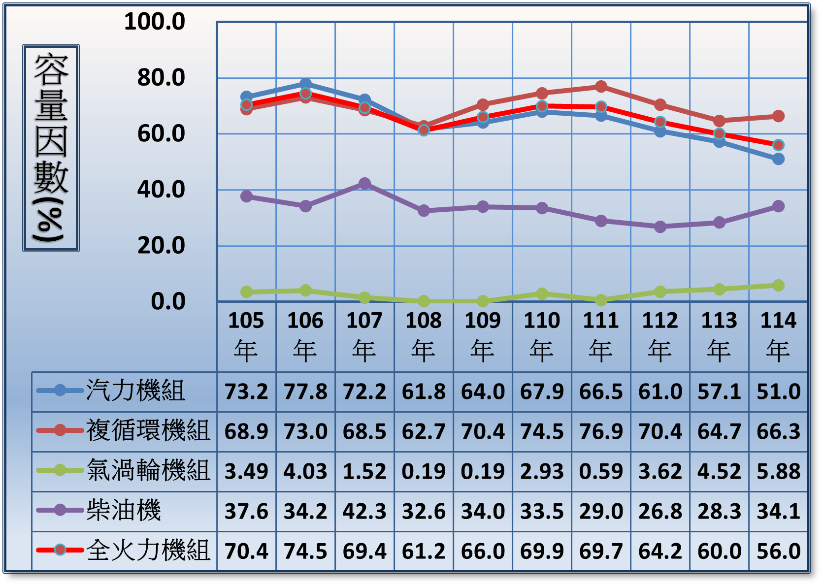 容量因數_114。詳細內容請參閱檔案：容量因數.pdf