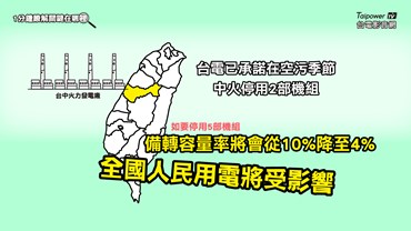 如要停用5部機組 全國人民用電將受影響