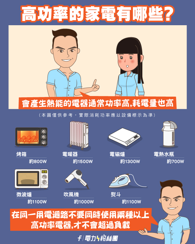 點擊前往台電電力粉絲團Facebook