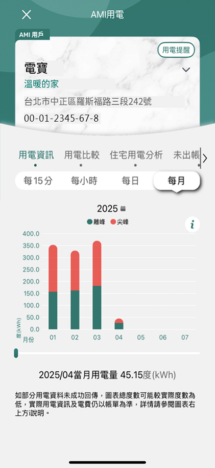 4 每月