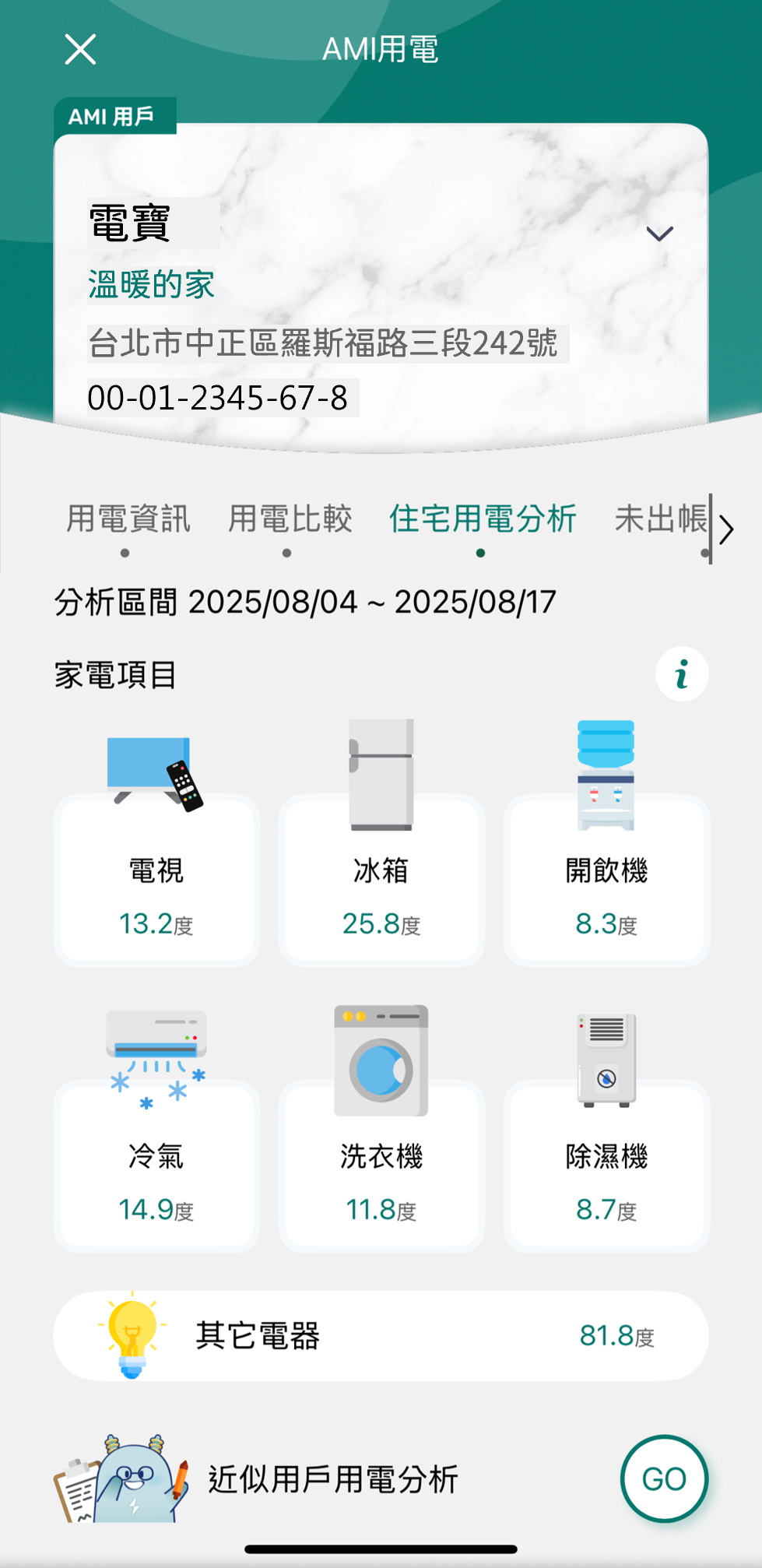 5 依問卷及用電資訊分析結果,顯示近2週各項家電推估用電量