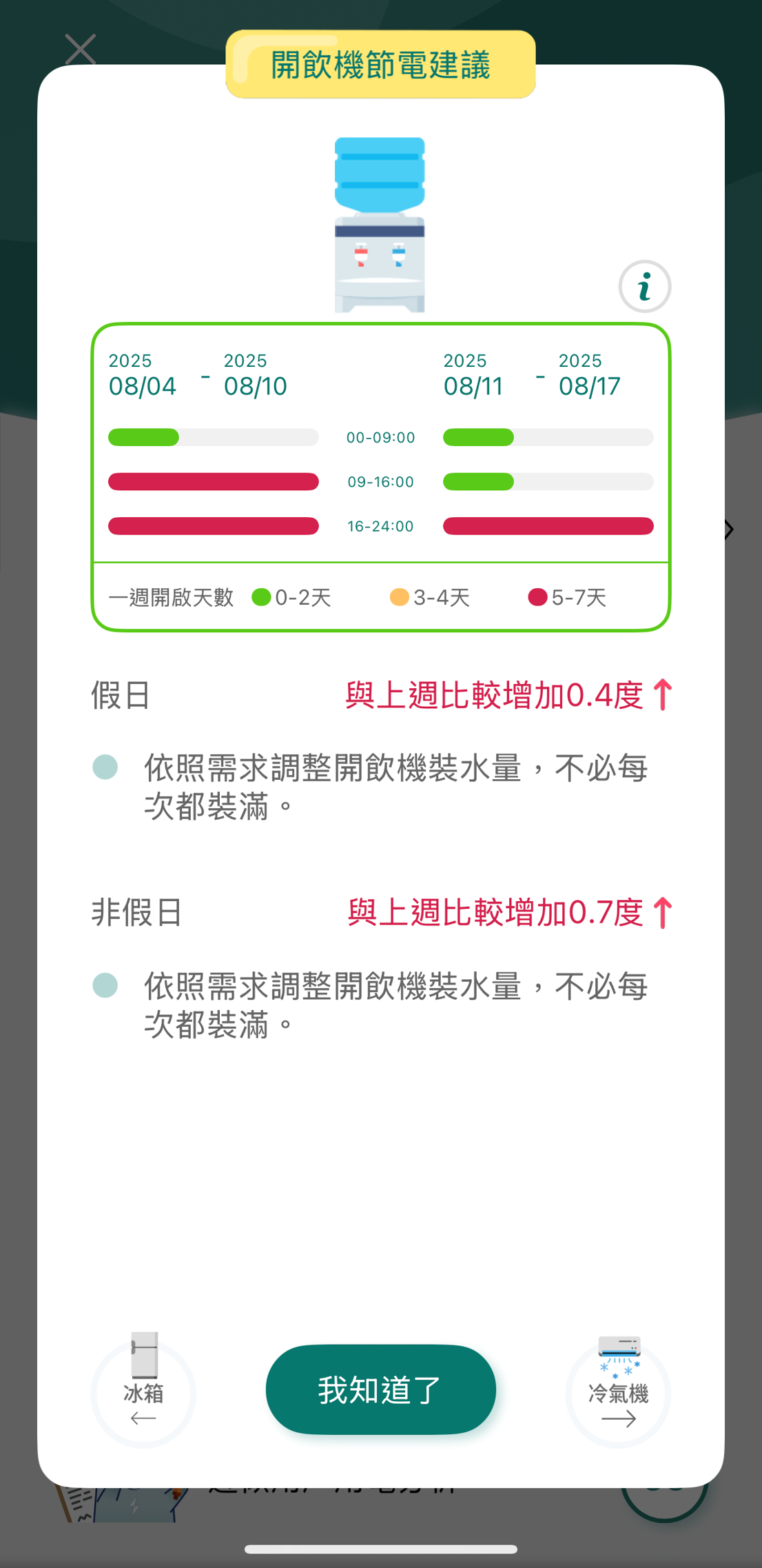 6 點選家電可查看「節電建議」與推估「電器用電時段」