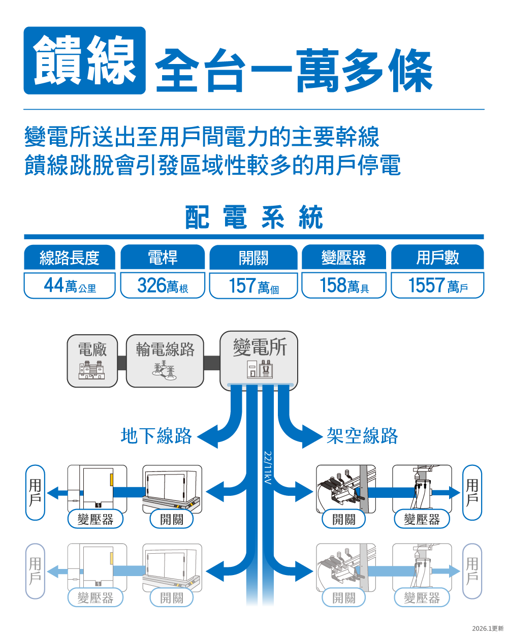 2025配電系統