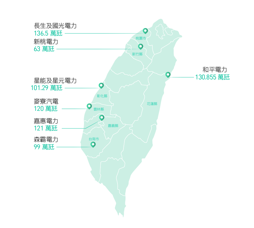 民營電廠分布圖113年版。詳細內容請參考檔案:民營電廠分布_113 (PDF)