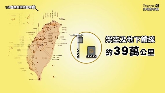 全台配電系統