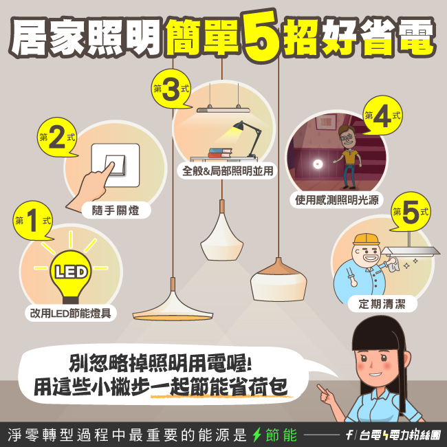 點擊前往台電電力粉絲團Facebook