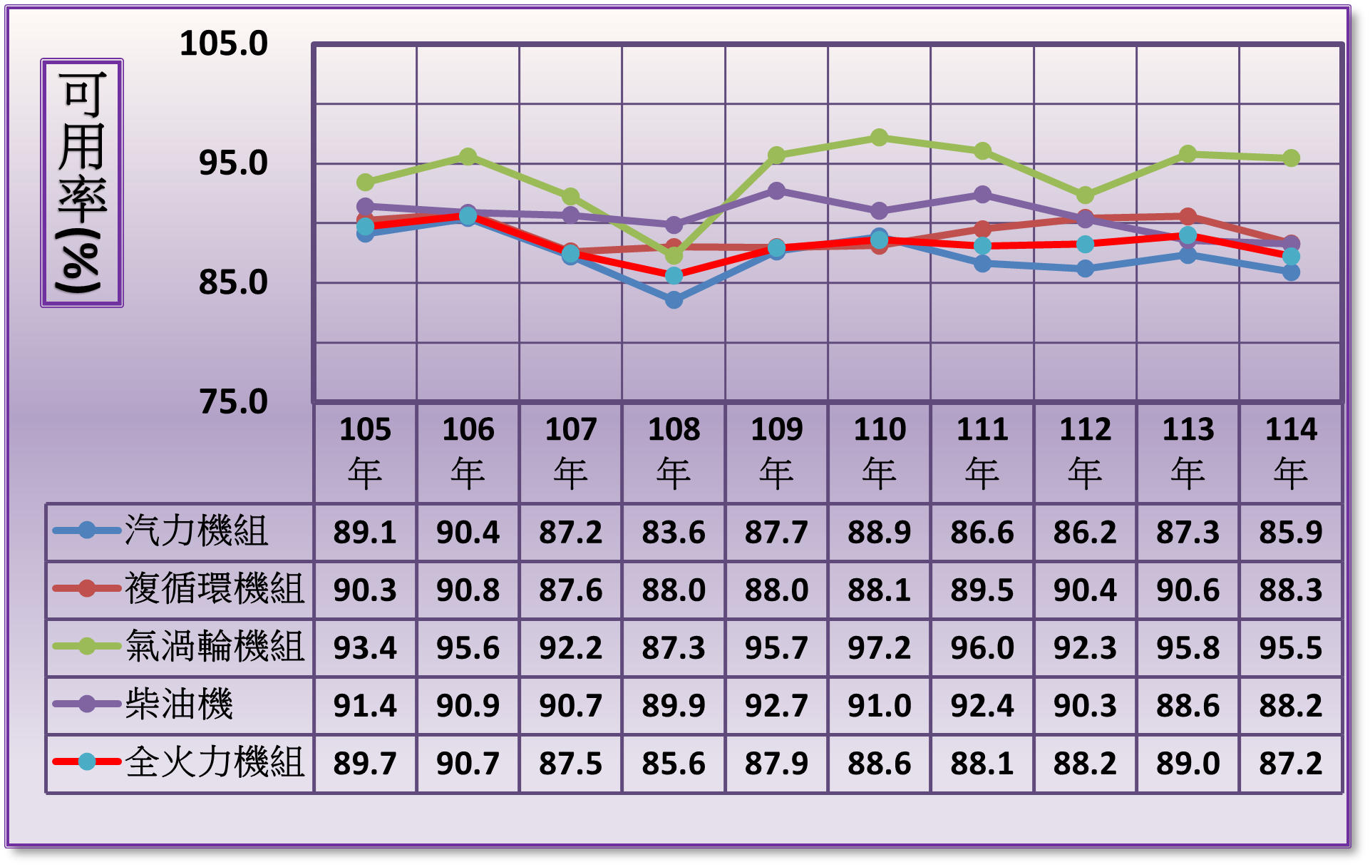 可用率_114。詳細內容請參閱檔案：可用率.pdf