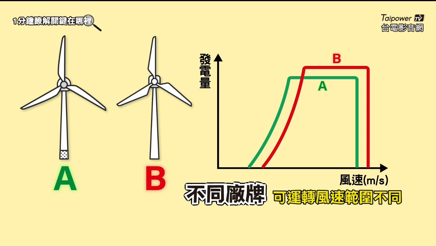 風機設計追求的是整體最好的效能