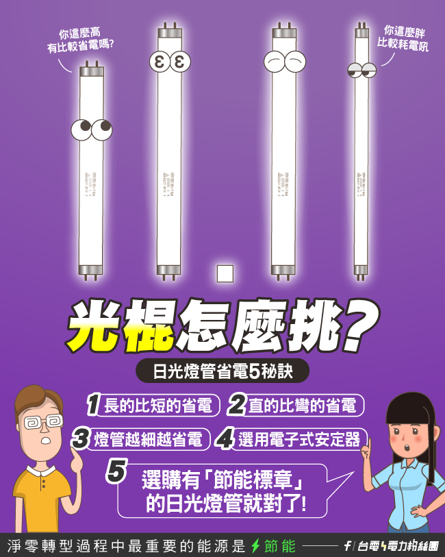 點擊前往台電電力粉絲團Facebook