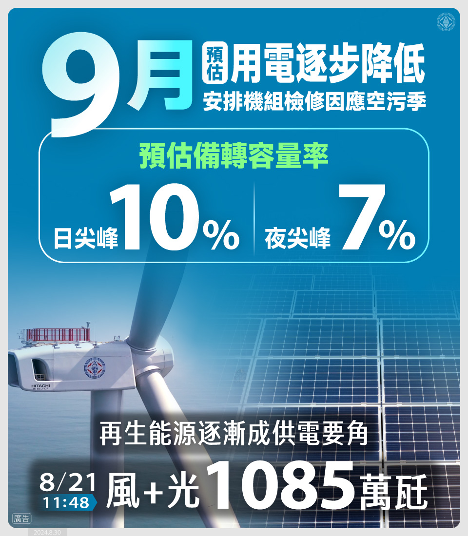 預估9月用電將逐步降低，台電將視電力供需狀況，適時安排燃氣機組進行短期檢修，以應對空污季時燃煤機組降載或停機，兼顧穩定供電與環境保護。