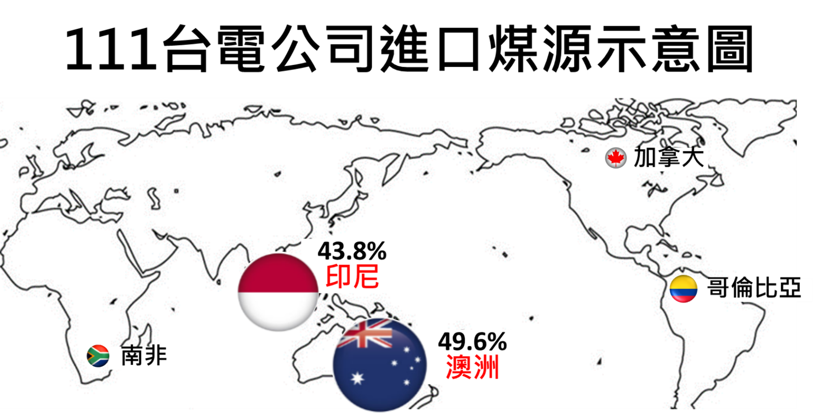 台電公司進口煤源