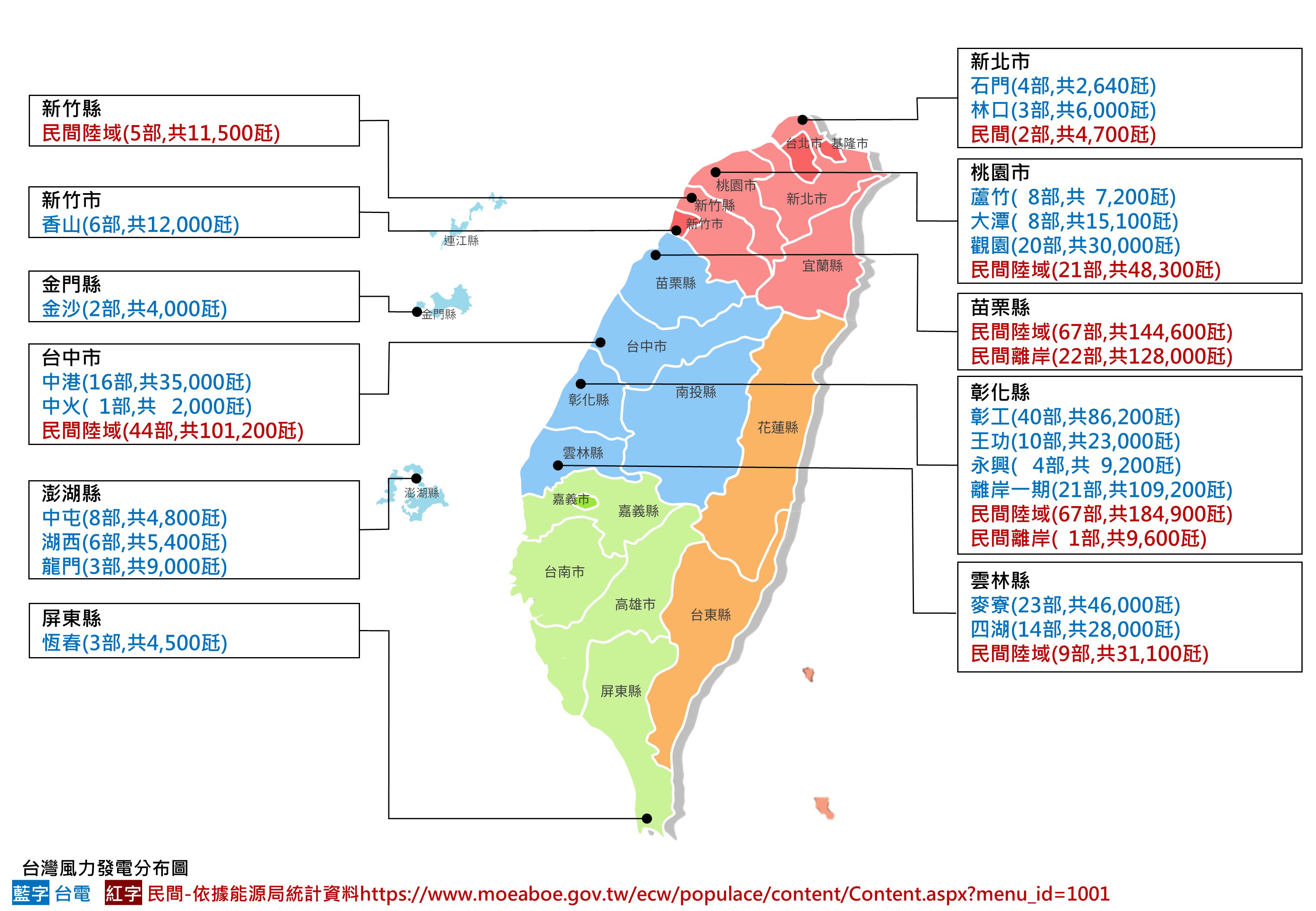 風力分布圖