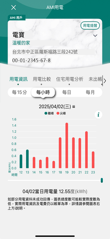 2 每小時