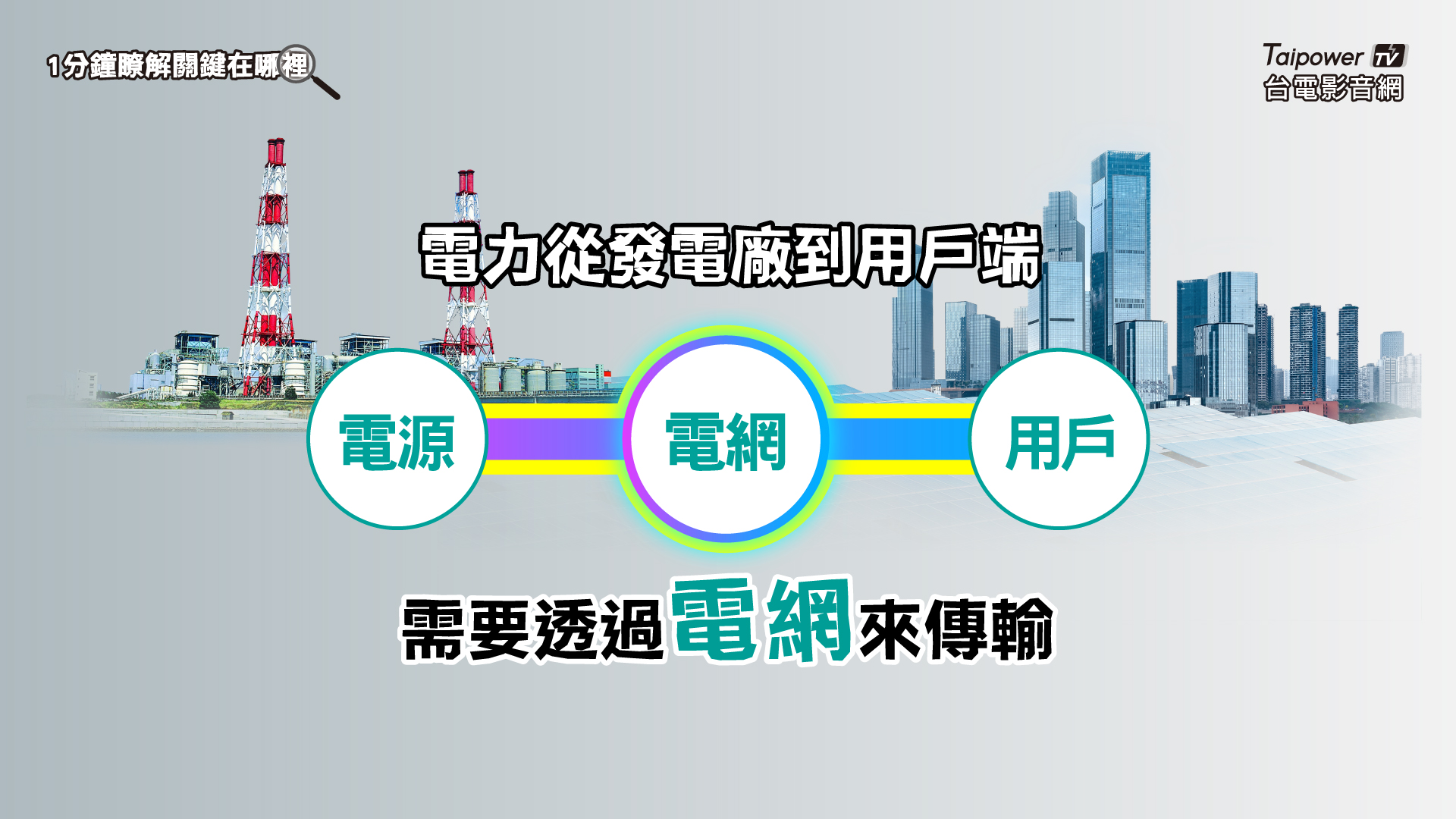 電力從發電廠到用戶端  需要透過電網來傳輸