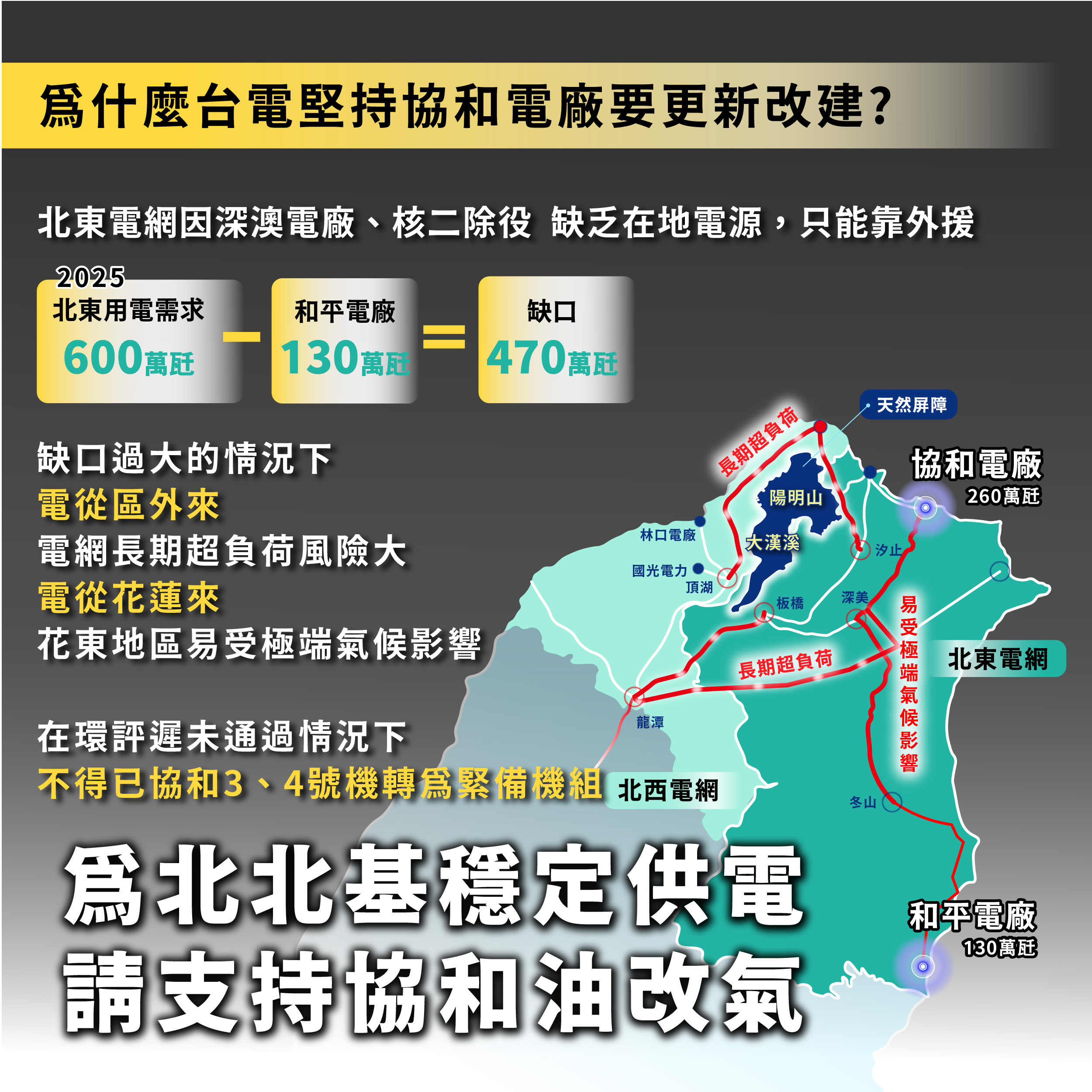 為什麼台電堅持協和電廠要更新改建