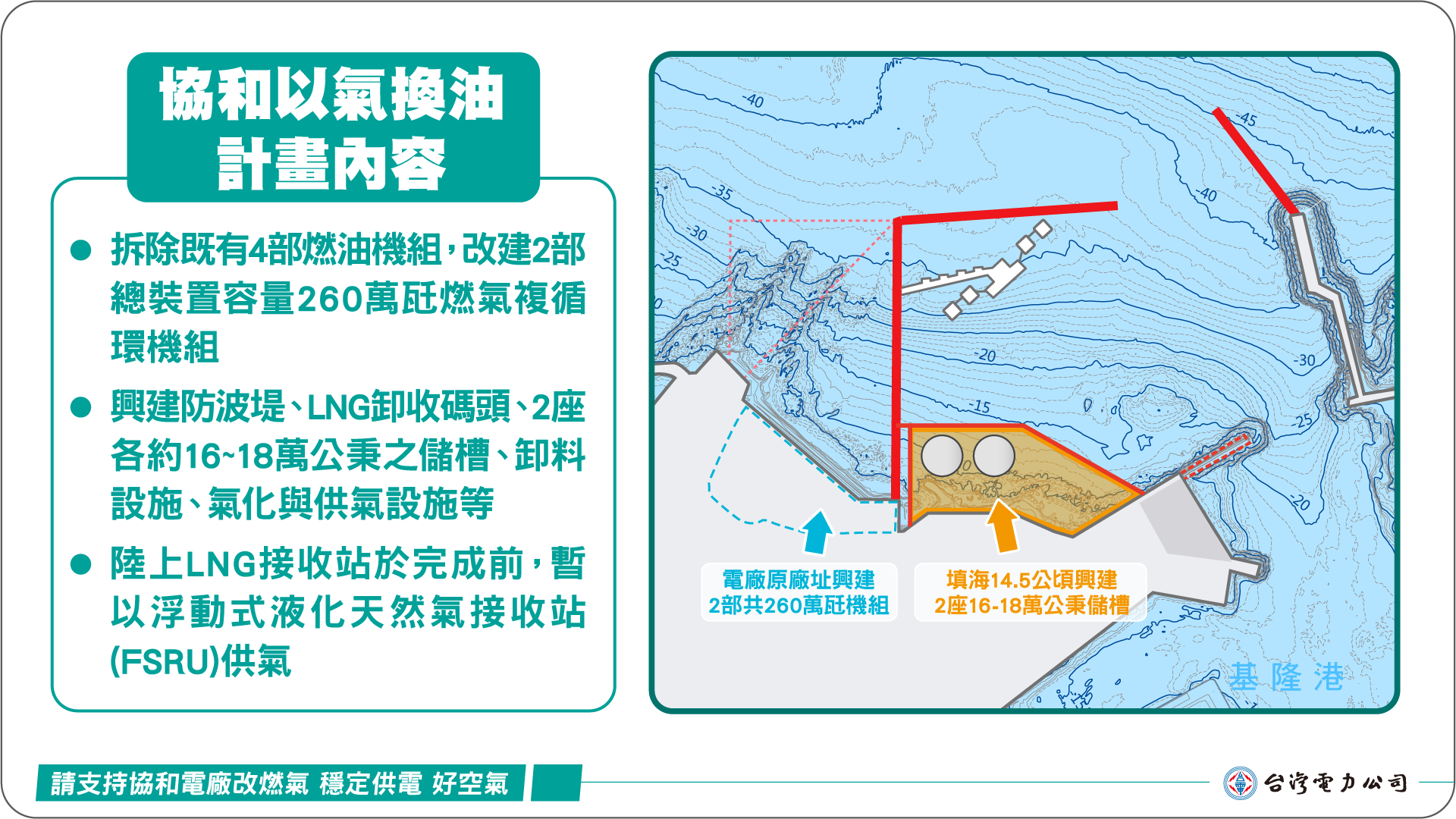 協和增氣計畫 四接東移方案|穩供電 減空污 護生態 港安全