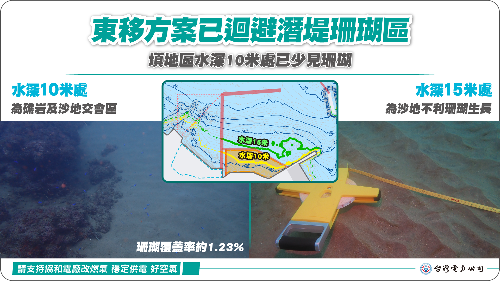 四接填地東移新方案已迴避潛堤珊瑚區 填地區水深10米處已少見珊瑚