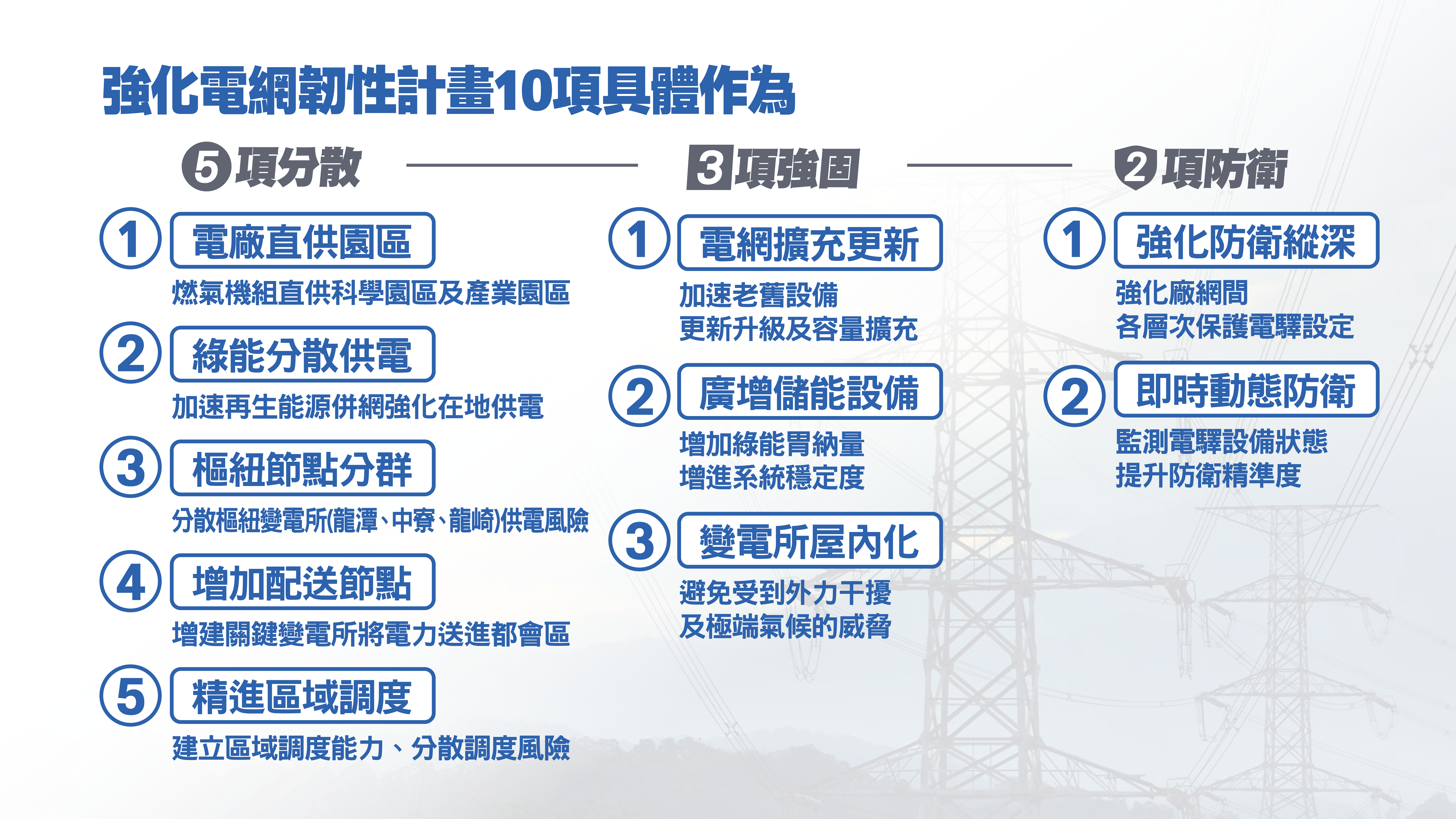 強化電網韌性計畫10項具體作為